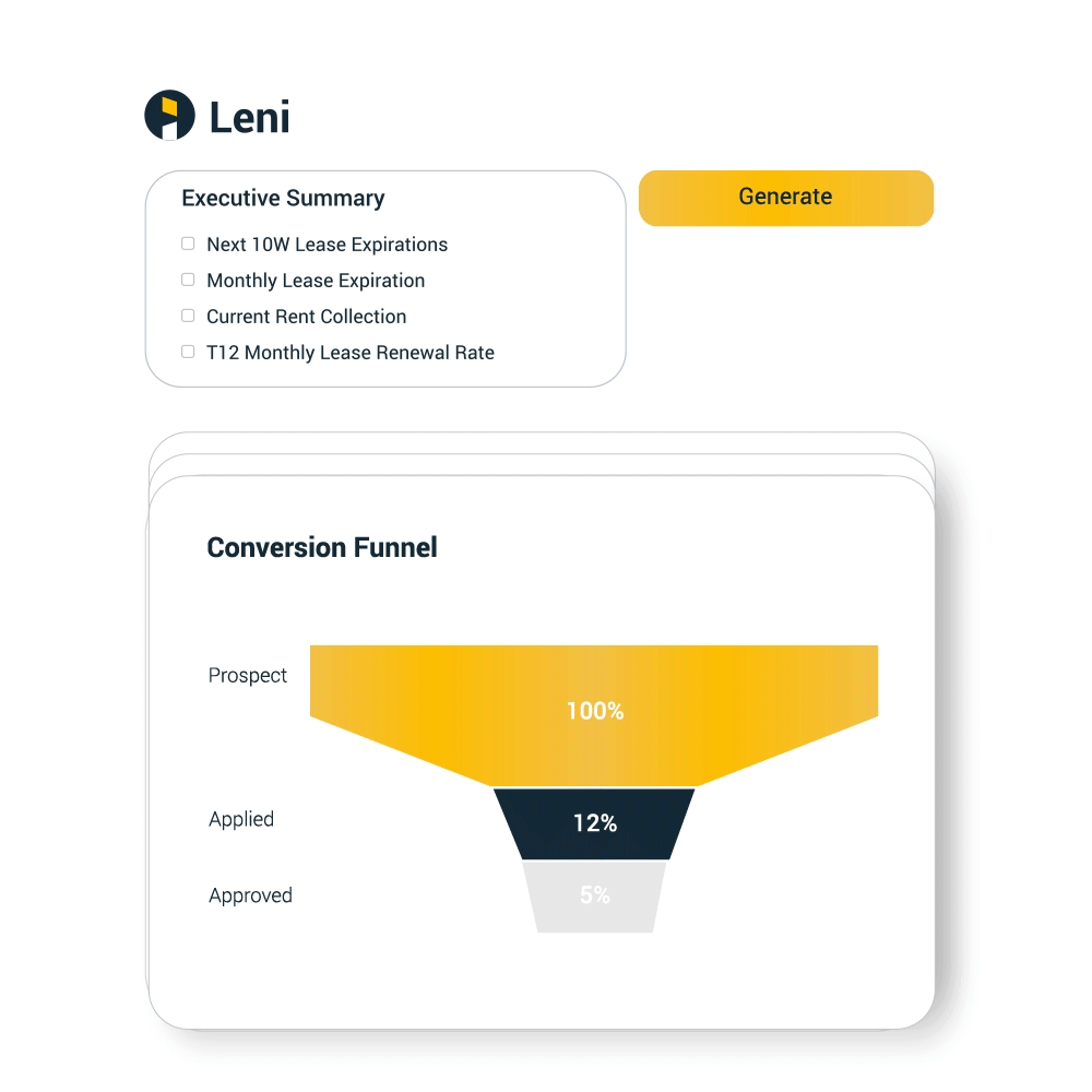 Animation of Leni generating a leasing report with executive summary options and a visual conversion funnel from prospect to approval.