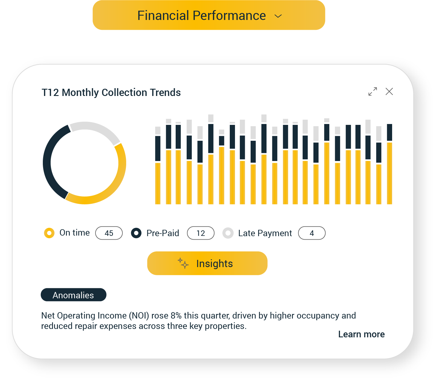 Screenshot of Leni showing T12 rent collection trends, with a breakdown of on-time, pre-paid, and late payments, plus anomaly insights on NOI growth.