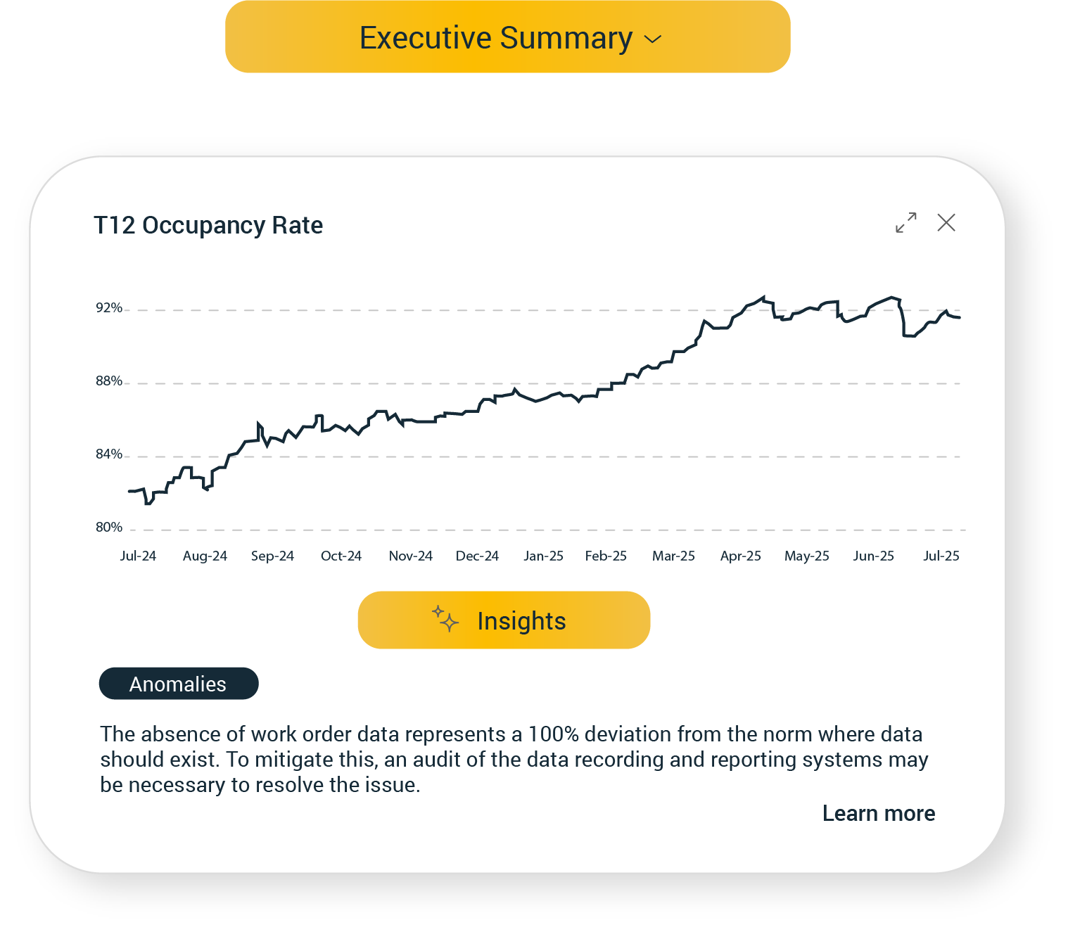 Screenshot of Leni’s T12 Occupancy Rate chart showing a steady increase over 12 months, with anomaly detection related to missing work order data.