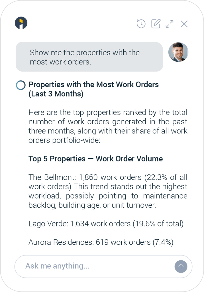 Screenshot of Leni AI listing top properties by work order volume over the last 3 months, including The Bellmont, Lago Verde, and Aurora Residences.
