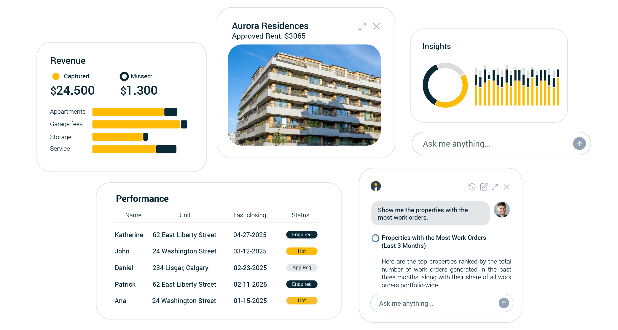 Interface view of Leni surfacing revenue data, work order volume, resident performance, and approved rent across a real estate portfolio.